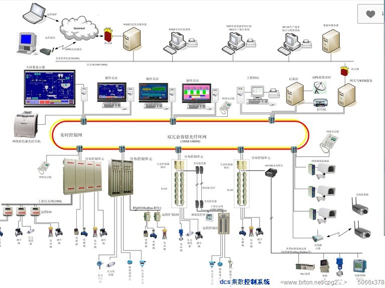 dcs控制系统简图